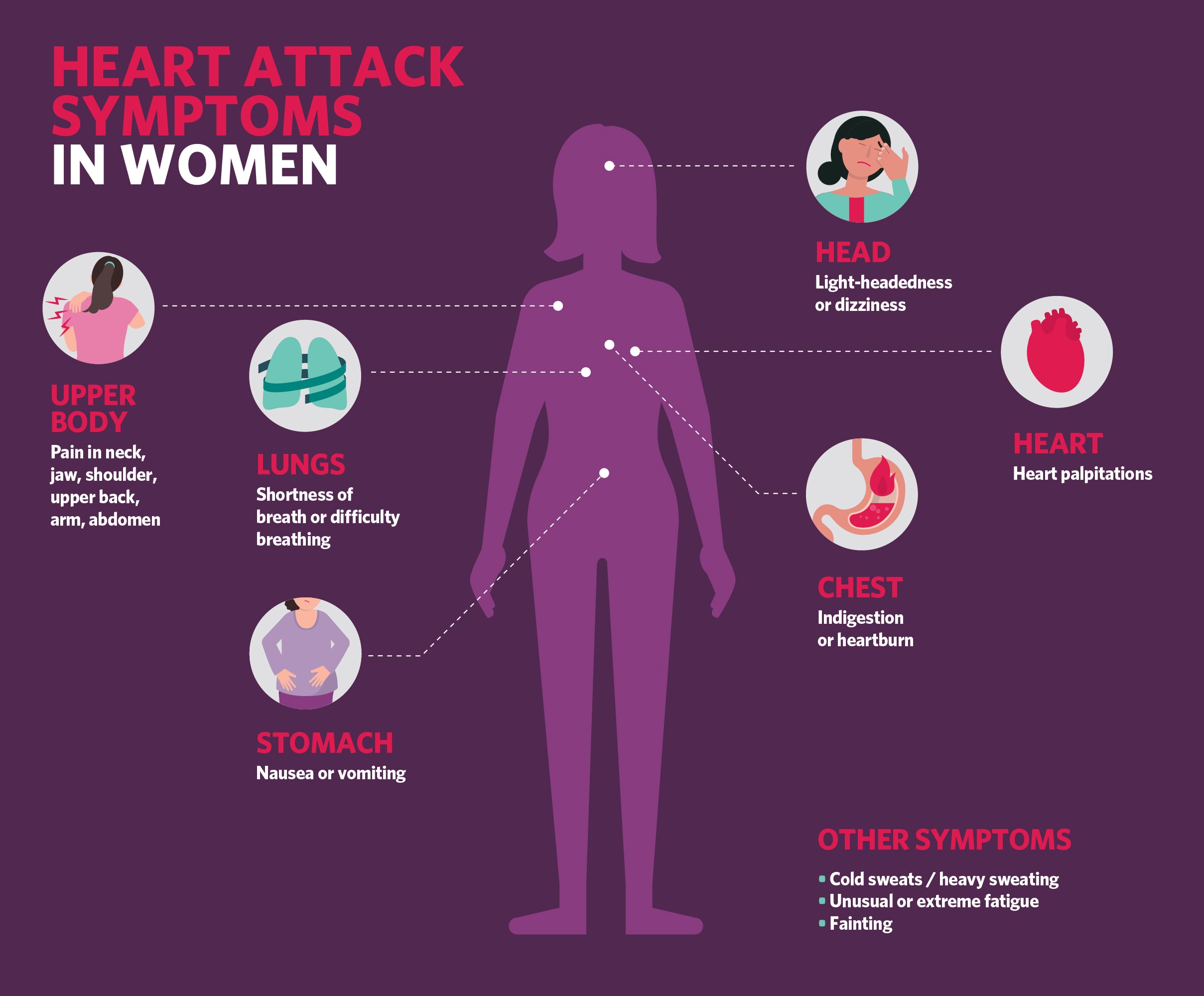 Heart Attack Symptoms in Women Infographic